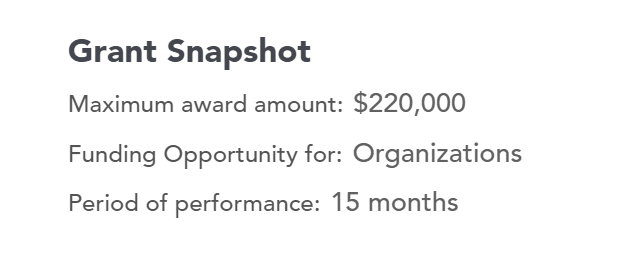 grant snapshot maximum amount is 220,000 dollars. finding opportunity is for organizations. period of performance is 15 months.